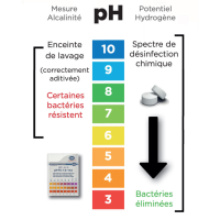 Boîte de 15 tablettes HYGIENE-TAB pour hygiène cuisine