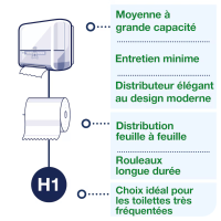 Tork H1 avec indicateur de recharge visible