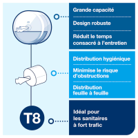 Schéma explicatif des avantages du distributeur T8 Tork SmartOne.