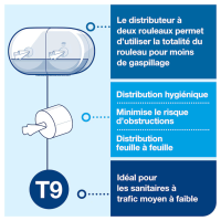 Infographie explicative du système Tork SmartOne T9 – double rouleau anti-gaspillage