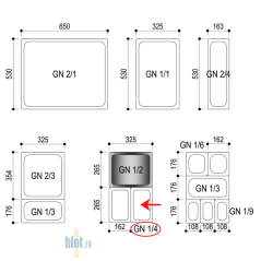 Schéma des formats gastronorme montrant l’emplacement du GN 1/4