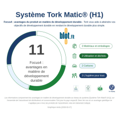 système Tork Matic H1 avantages développement durable essuie-mains