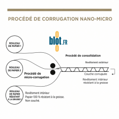 Carton nano micro ondulé boîte hamburger résistante graisse