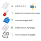 Coffret de secours agroalimentaire 8/12 personnes Coffret de secours agroalimentaire 8/12 personnes