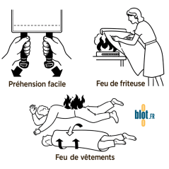 Schéma d’utilisation couverture anti-feu pour friteuse et feu de vêtements